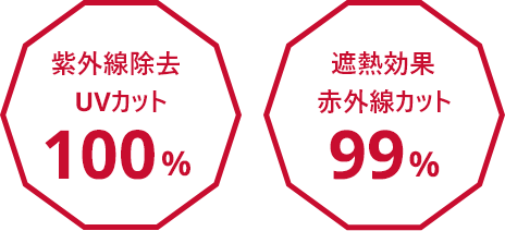 紫外線除去UVカット100%